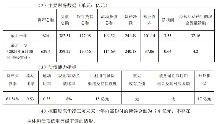 图源自公司公告