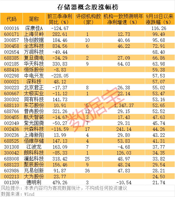 声明：数据宝所有资讯内容不构成投资建议，股市有风险，投资需谨慎。