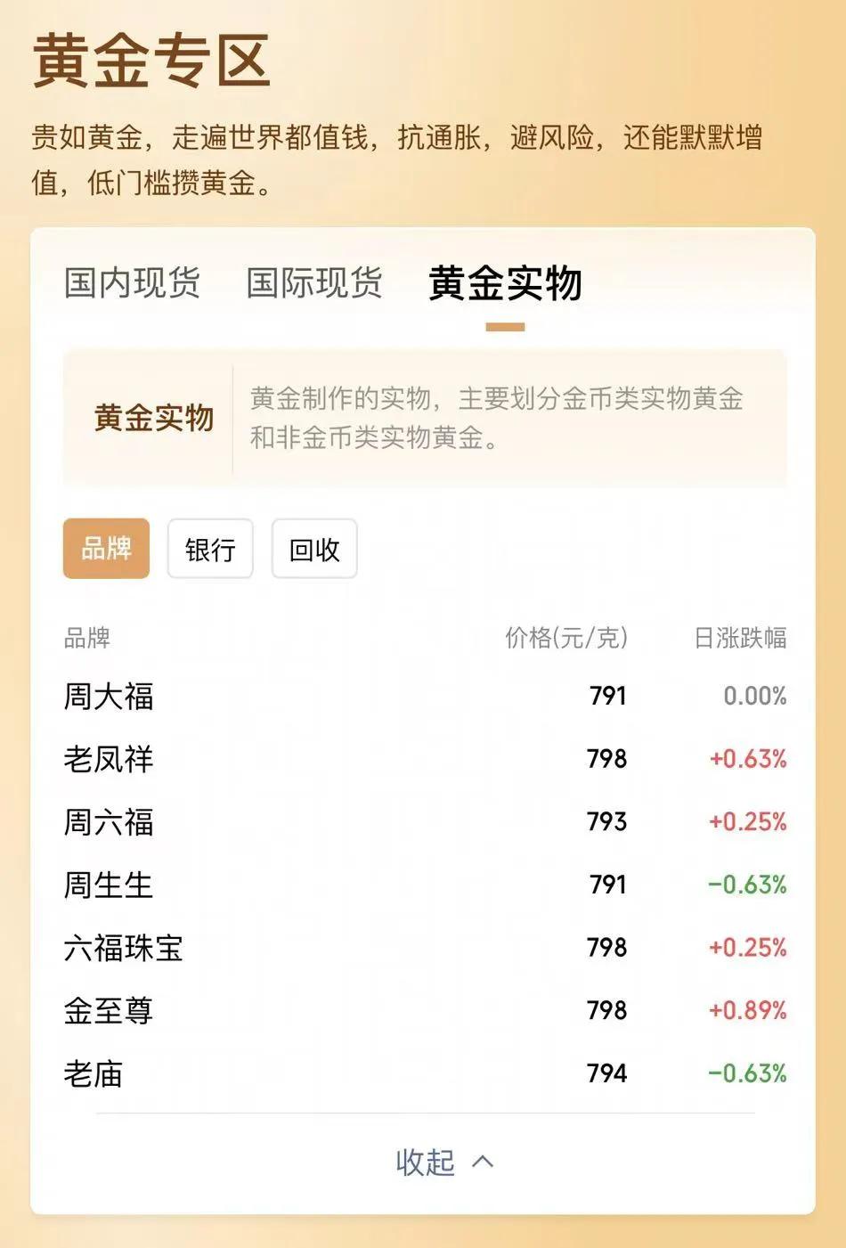 12月3日，黄金珠宝品牌金饰价格。