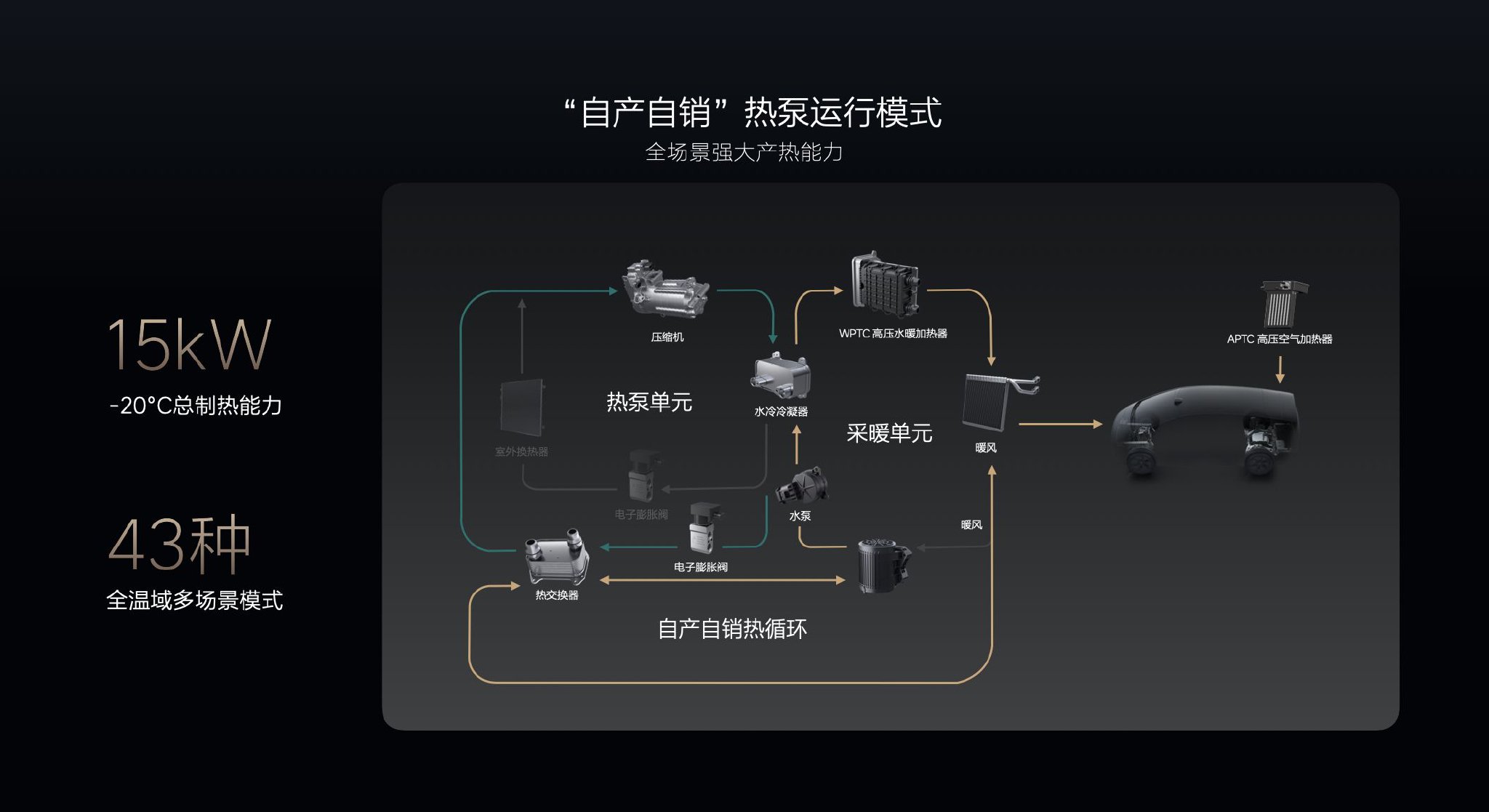 以技驱寒,理想汽车让冬季用车不再是痛点-新浪汽车