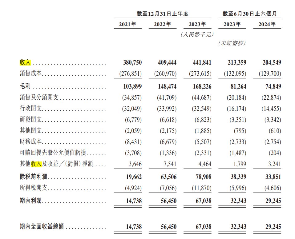 大众口腔财务数据