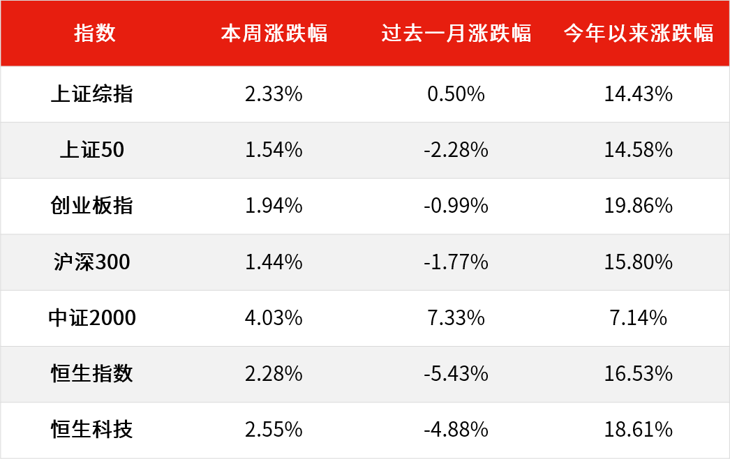 数据来源：Wind，截至2024.12.6。过往表现不预示未来，市场有风险，投资需谨慎。