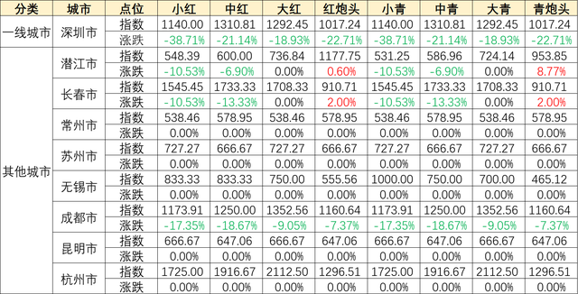 数据来源：新华财经数据库