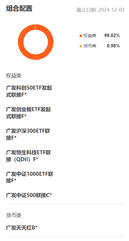 数据来源：广发基金，数据截至2024.12.03
