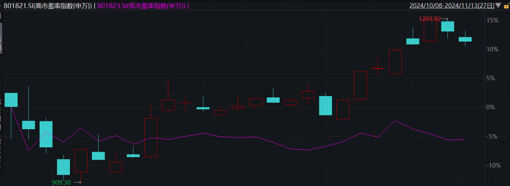 数据来源：wind、广发基金，数据区间2024.10.8-2024.11.13