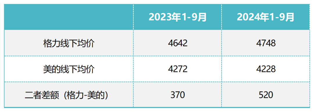 图:略大参考制图