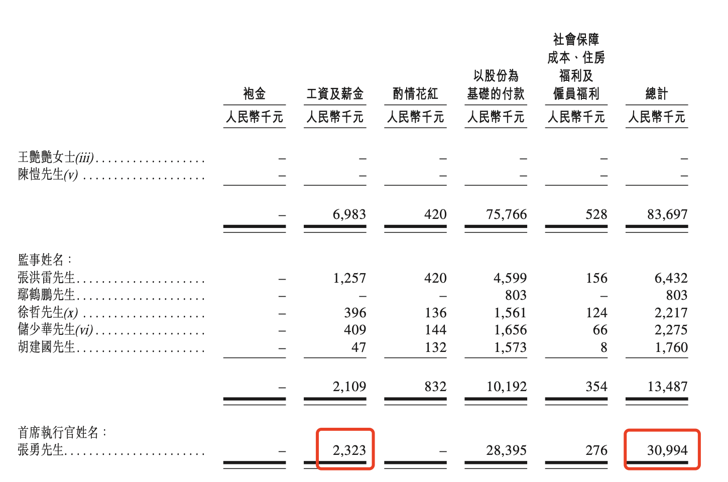 图片来源:招股书