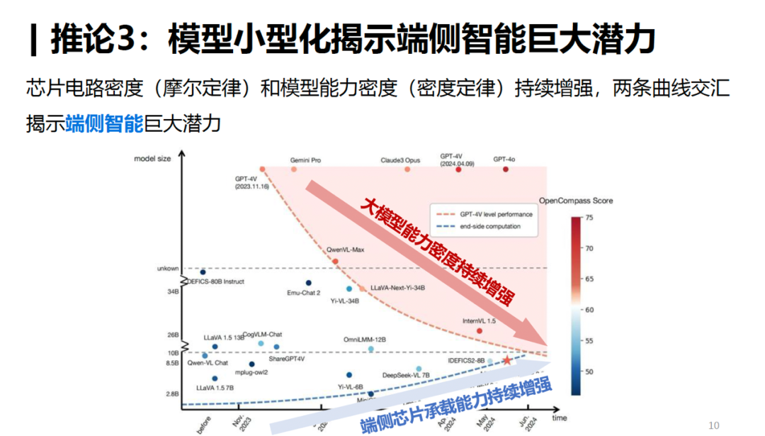 “密度法则”比Scaling Law更有效？清华刘知远团队提出LLM发展新思路