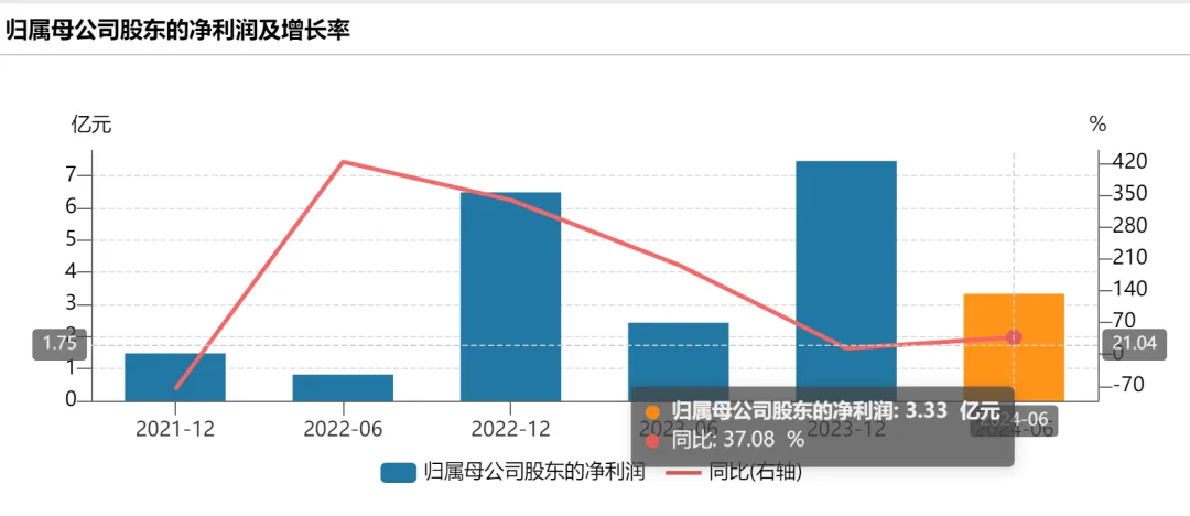 图源/上市公司财报