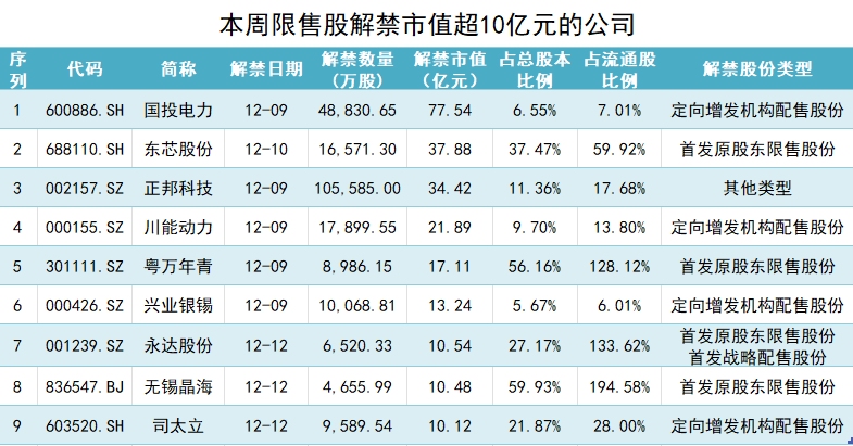 制图:界面新闻证券组