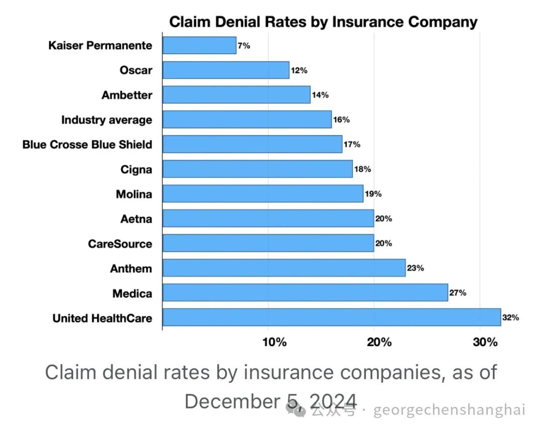 CEO如何正确使用AI，避免杀身之祸