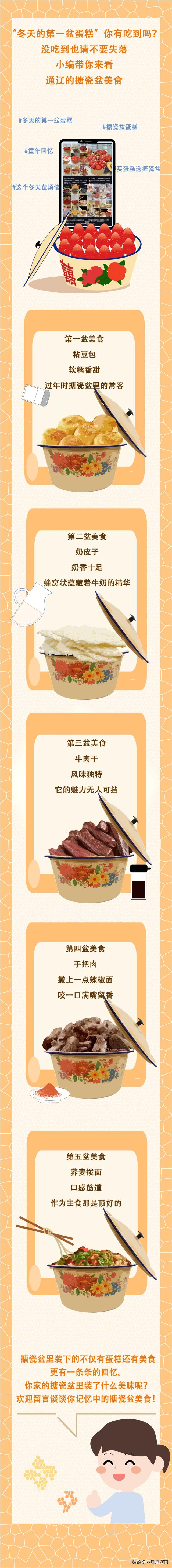 通辽“冬日的第一盆美食”你吃了什么？_新浪财经_新浪网