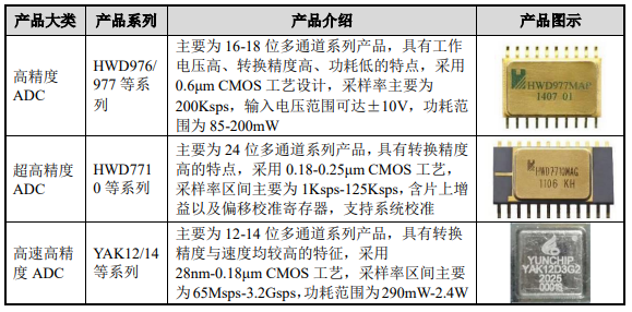 数据来源：公司公告，界面新闻研究部
