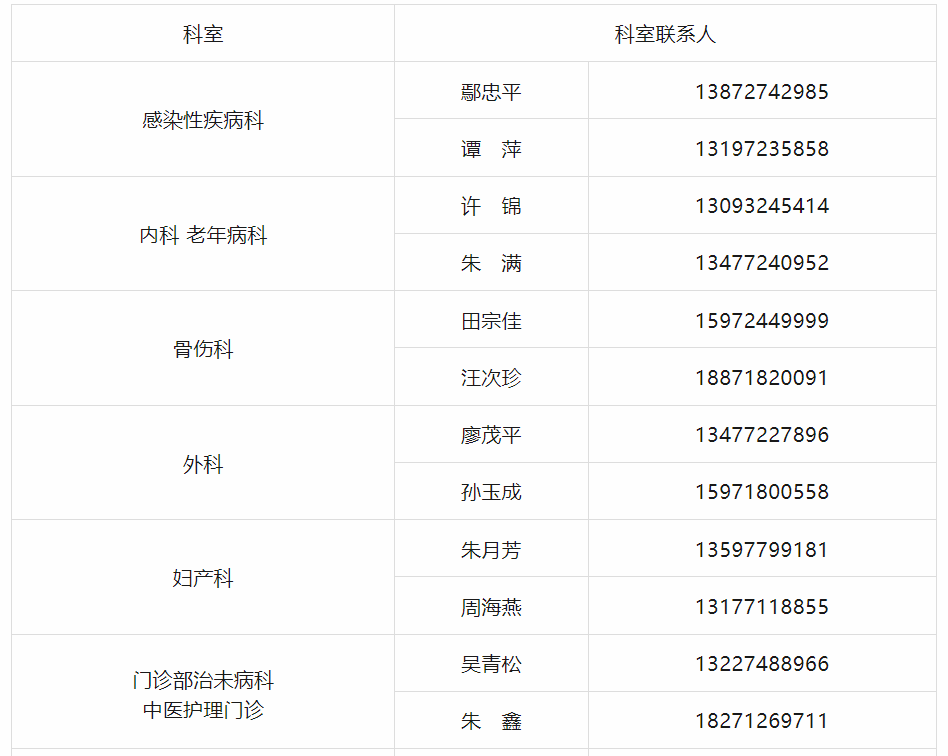 北大人民医院、号贩子联系方式_办法多,价格不贵科室介绍的简单介绍