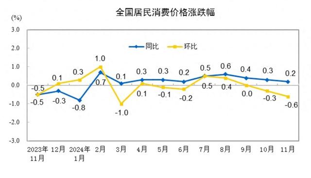 图片开首:国度统计局网站