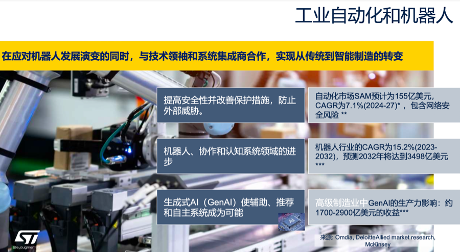 (机器人技术被快速应用,图源:受访者提供)