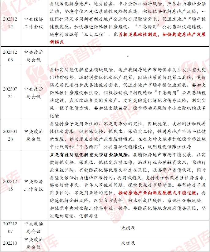 资料来源：亿翰智库