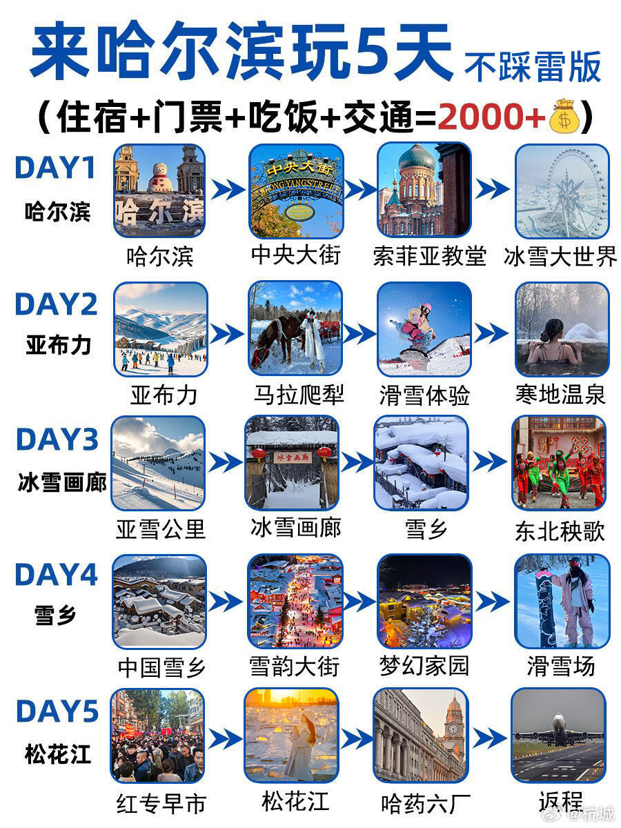 北京此刻哪里降雪了