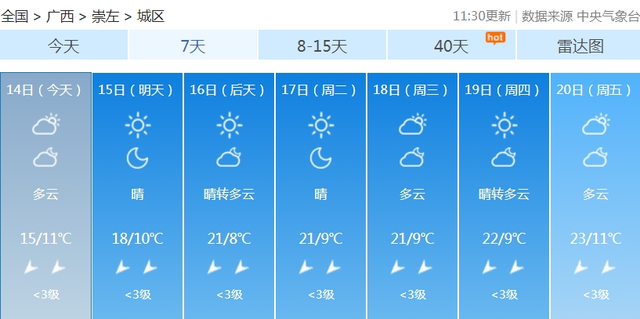 来源：中国天气网广西站、广西天气微信公众号、广西日报