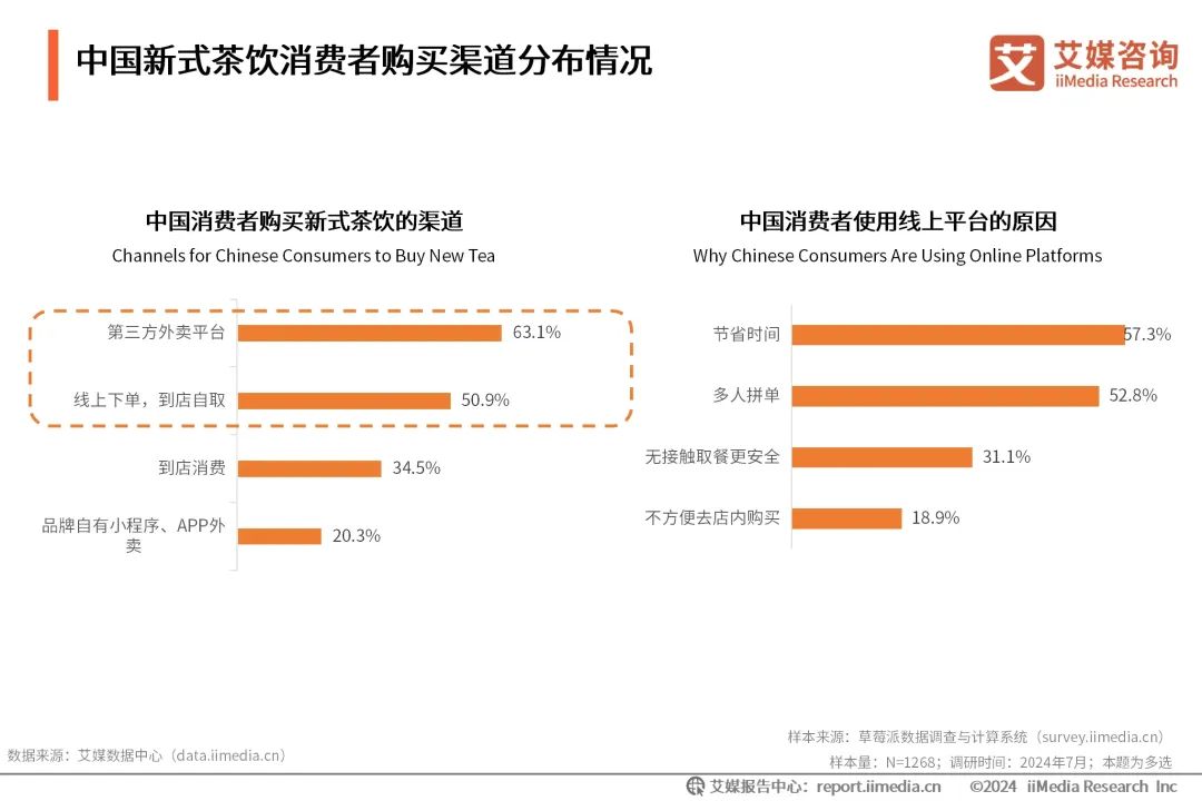 艾媒咨询｜2024-2025年中国新式茶饮行业发展现状与消费趋势调查分析报告|艾媒_新浪财经_新浪网