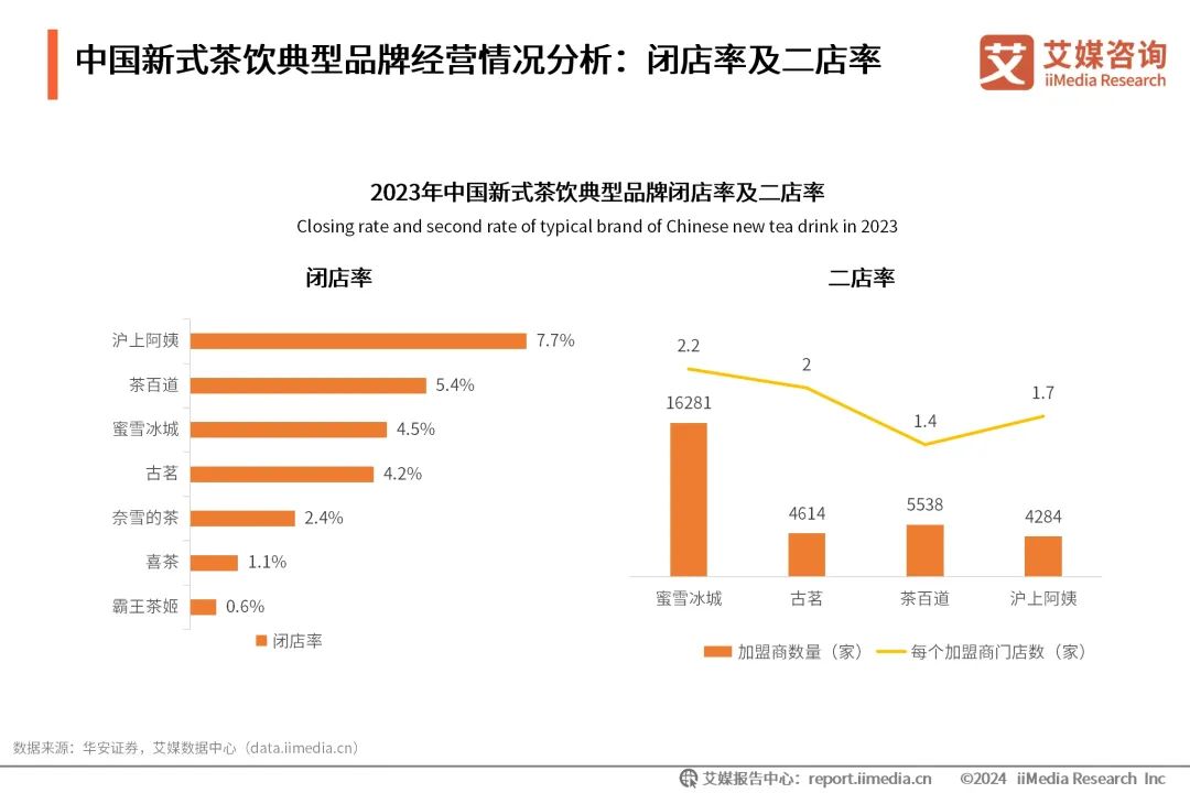 艾媒咨询｜2024-2025年中国新式茶饮行业发展现状与消费趋势调查分析报告|艾媒_新浪财经_新浪网