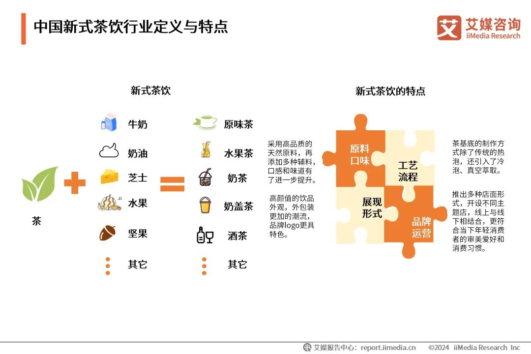 艾媒咨询|2024-2025年中国新式茶饮行业发展现状与消费趋势调查分析报告|艾媒_新浪财经_新浪网