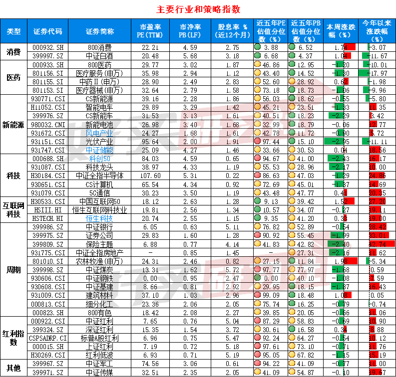 数据来源:wind;数据截止日:2024.12.13