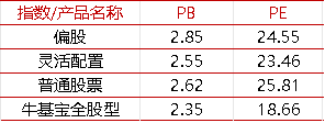 府上着手：好买基金筹谋中心，扬弃2024-6-30