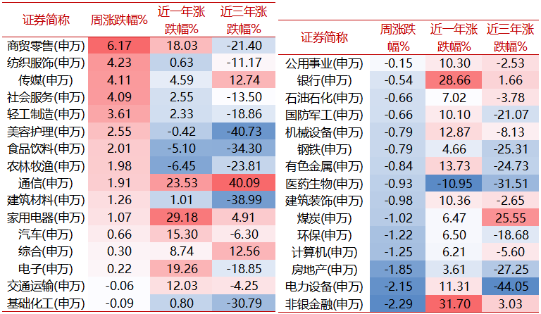 着手:wind,好买基金筹谋中心,周度数据区间:2024/12/9-2024/12/13