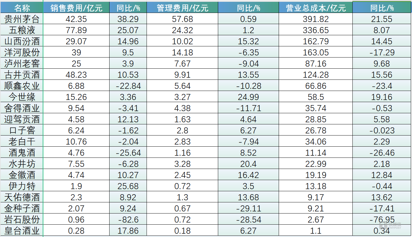 (数据来源:上市公司公告,钛媒体APP制图)