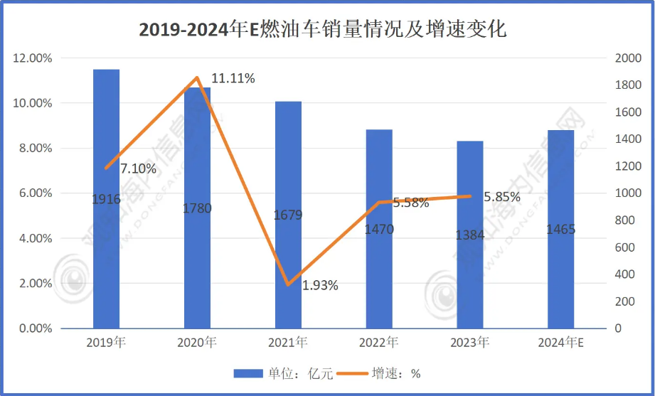 数据来源：沙利文