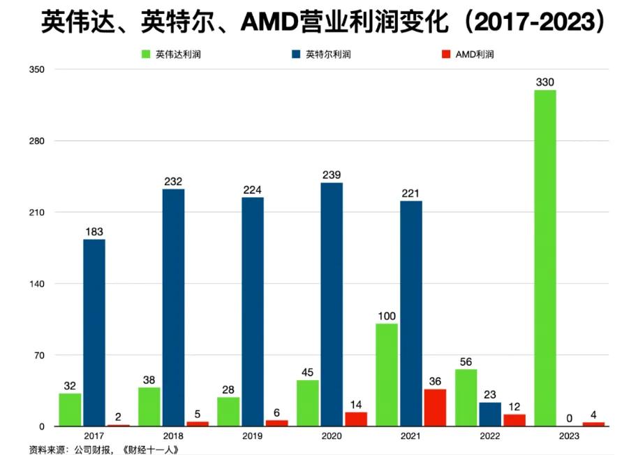 ▲图源:财经十一东说念主