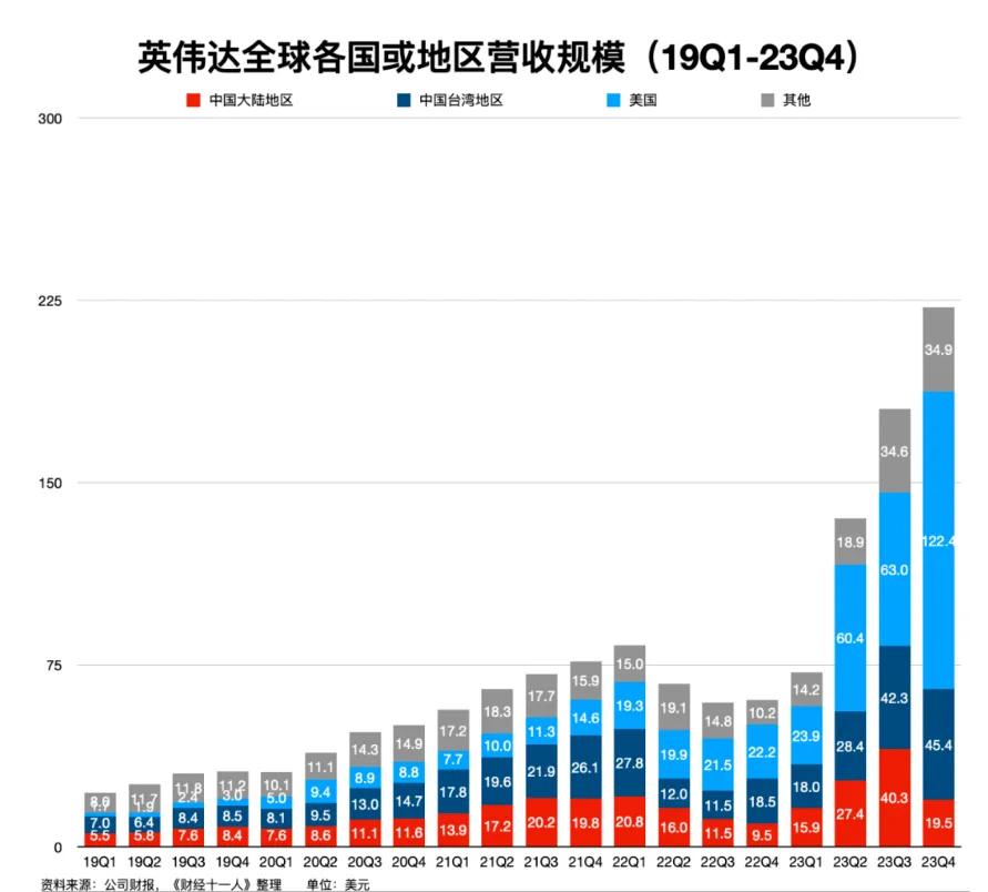 ▲图源:财经十一东说念主