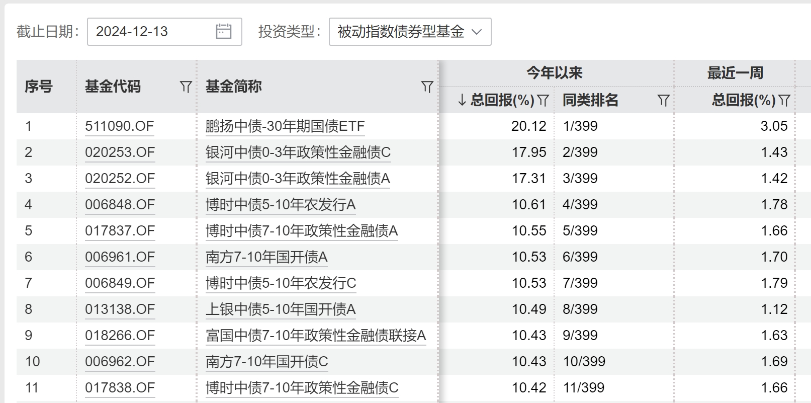 图源:wind