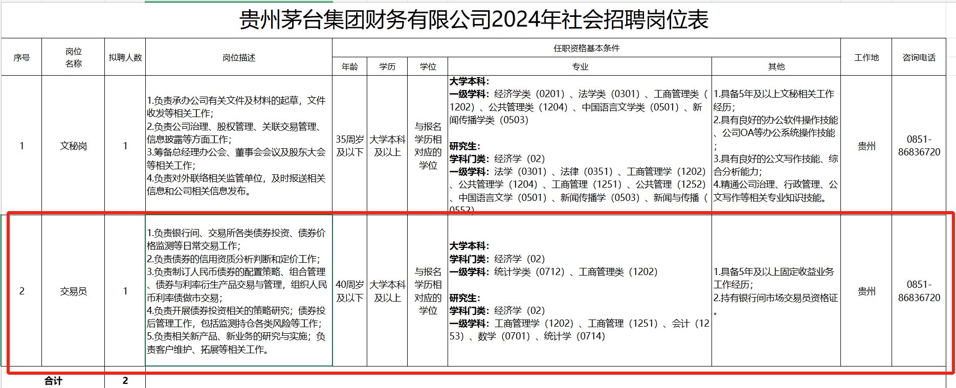 图源:贵州茅台官网