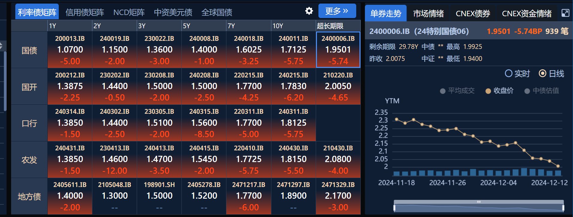 图源：DM查债通