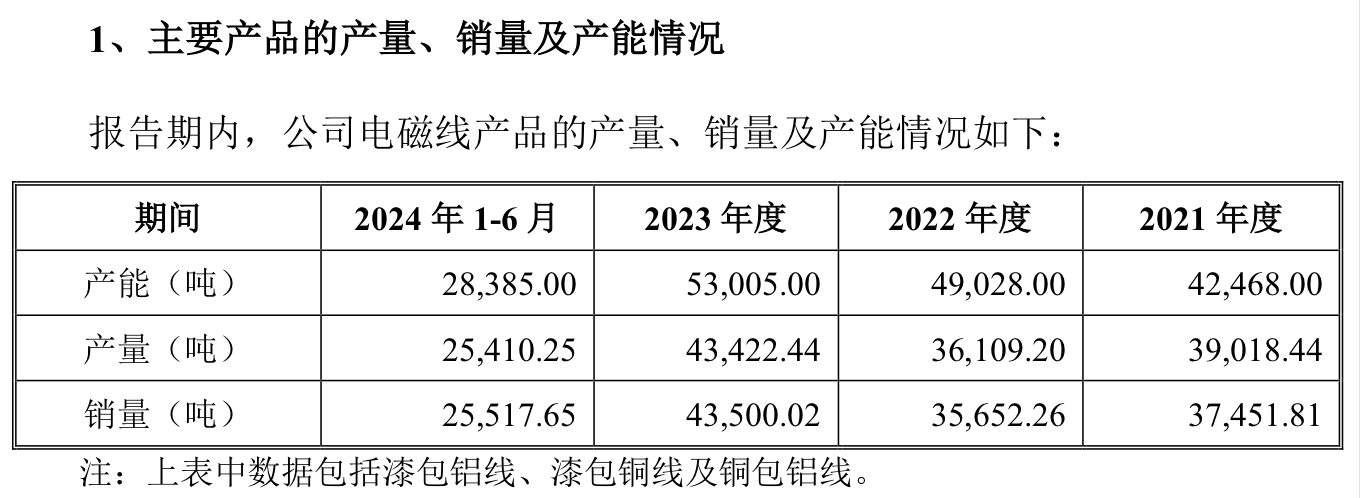 着手:公告