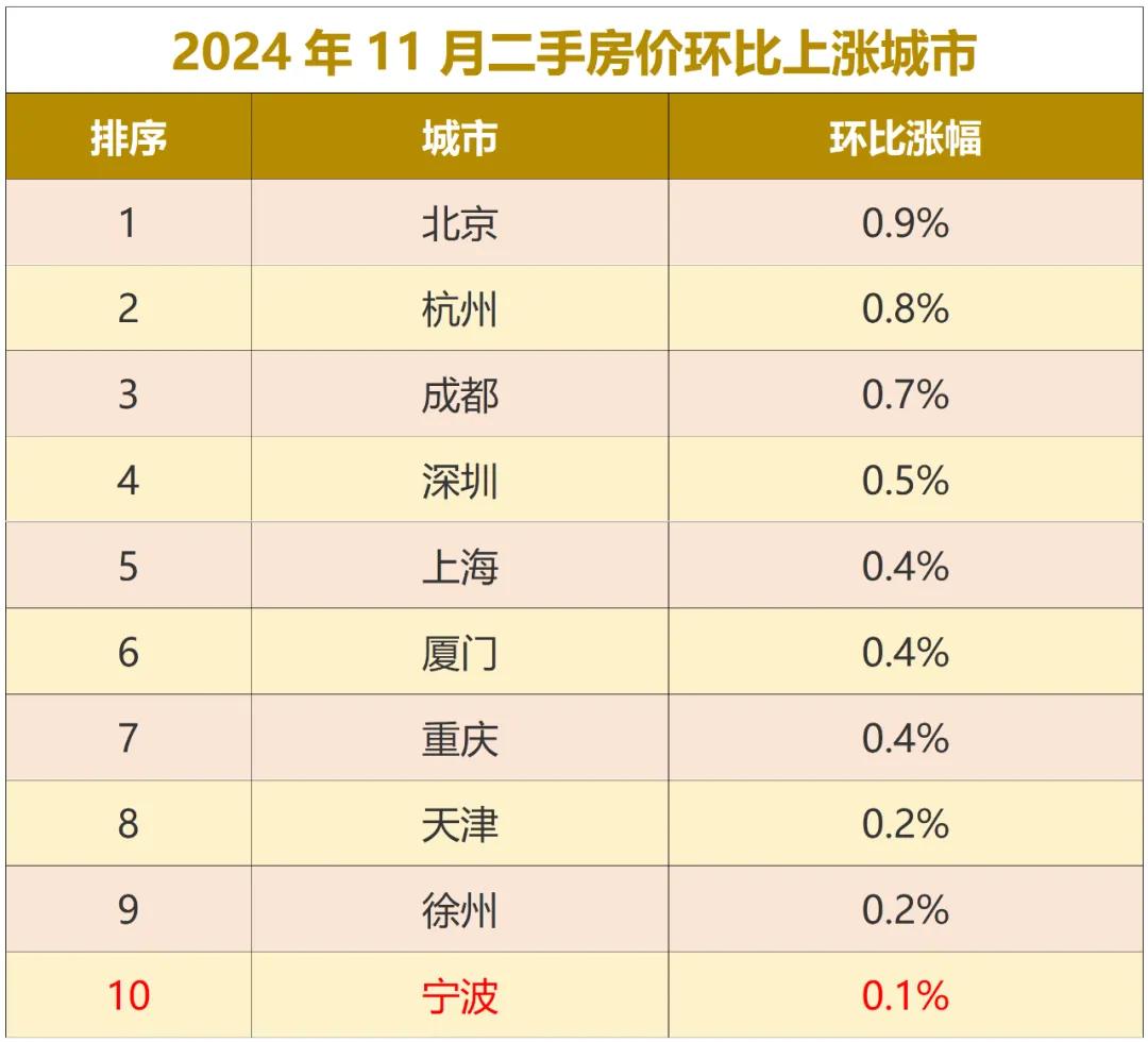 宁波房价转涨!|楼盘_新浪财经_新浪网