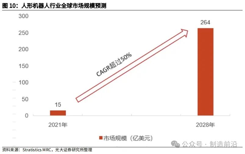 图源：光大证券