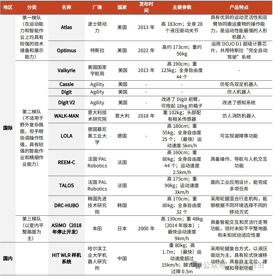 人形机器人全景分析,读这一篇就够了!_新浪财经_新浪网