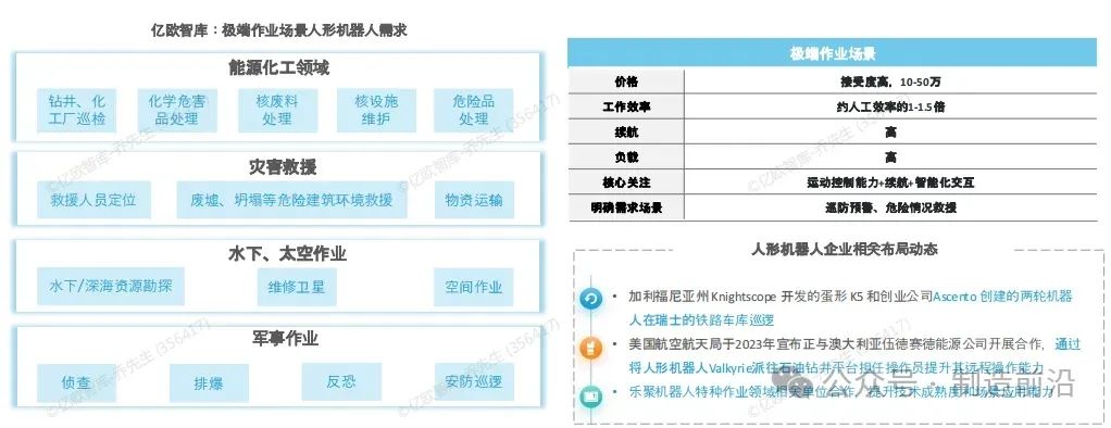 图源：亿欧智库