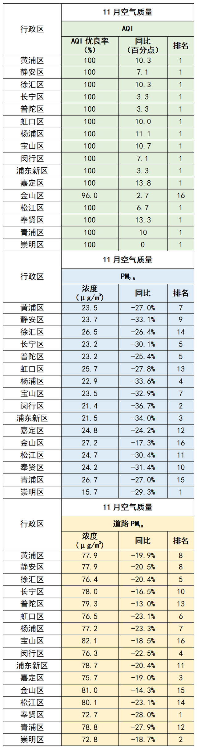 本文图均为 “上海环境”微信公众号 图