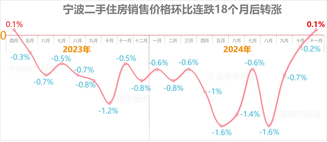 宁波房价转涨!|楼盘_新浪财经_新浪网