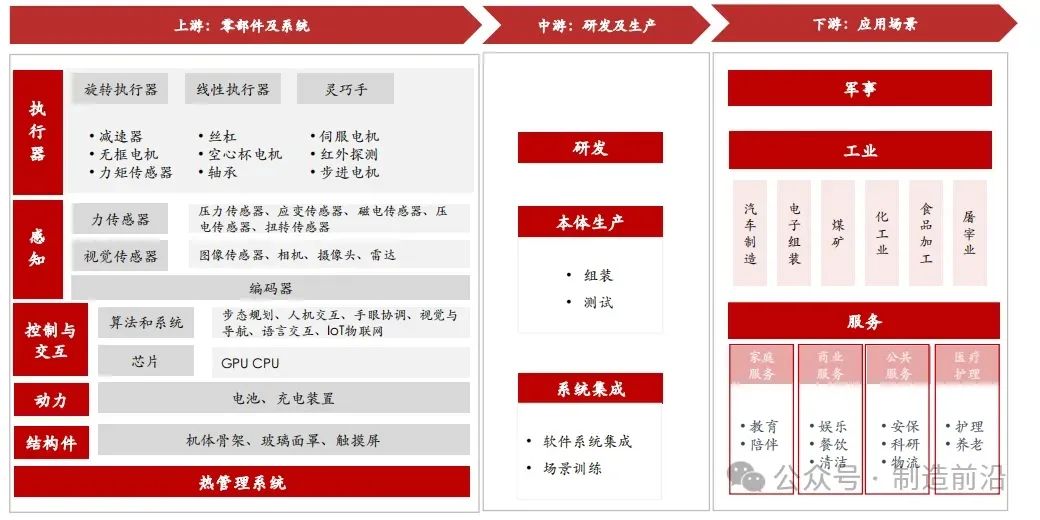 人形机器人全景分析,读这一篇就够了!_新浪财经_新浪网