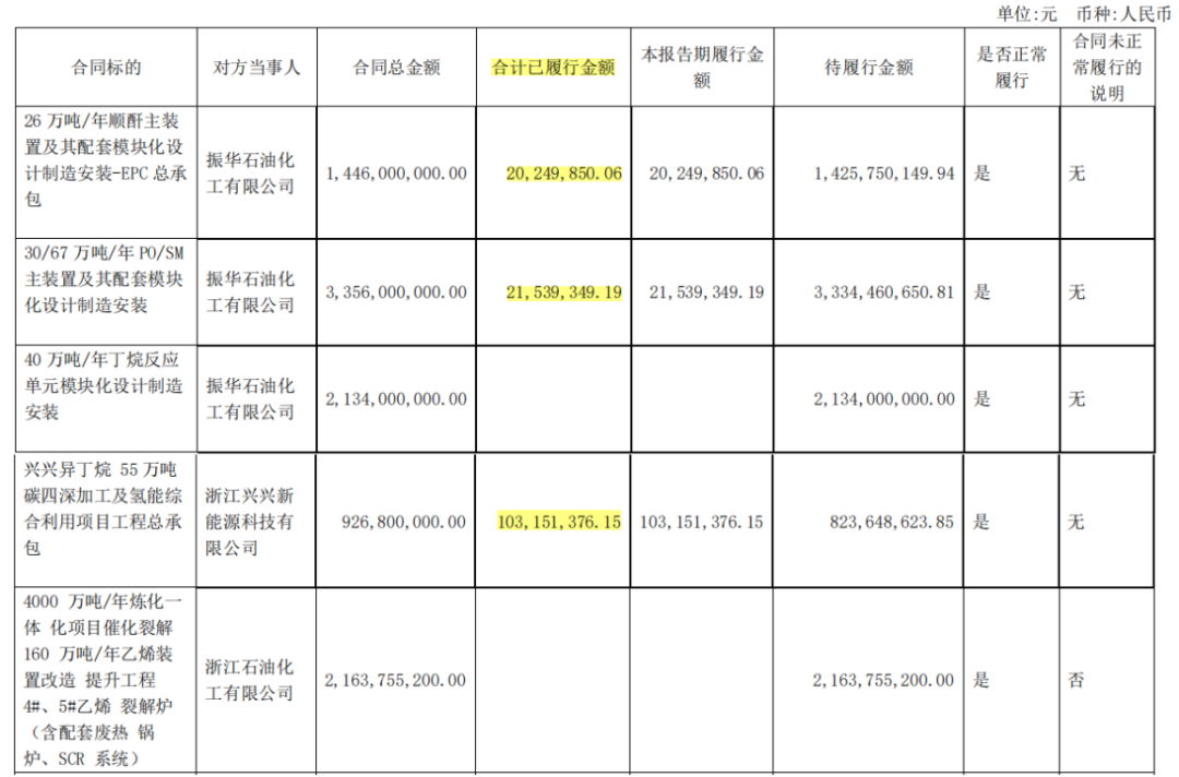 （来源：卓然股份2023年报）