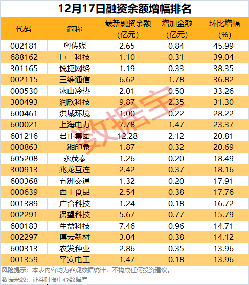 声明：数据宝所有资讯内容不构成投资建议，股市有风险，投资需谨慎。
