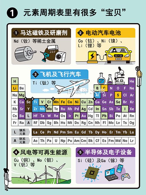 从元素周期表看重要资源供应链 《日本经济新闻》制图