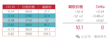图2 张小姐卖出情况