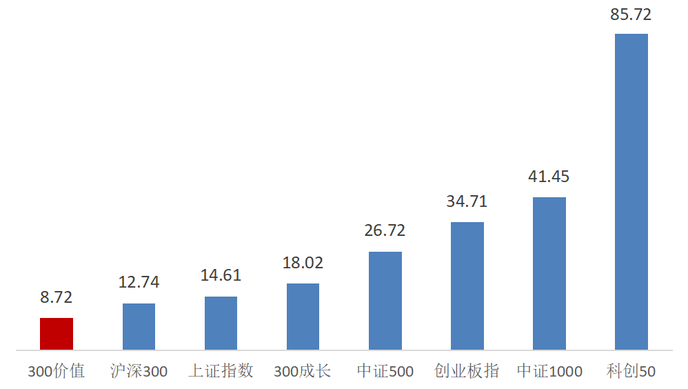 数据来源：Wind，截至2024.12.9