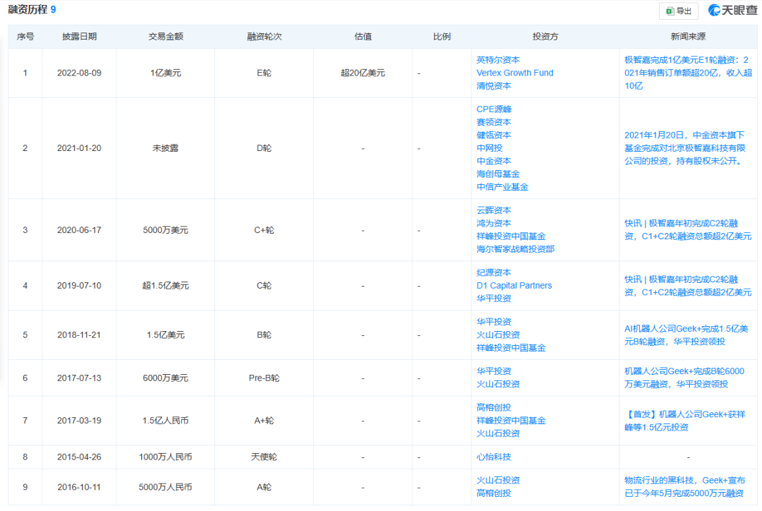 图片来源：天眼查